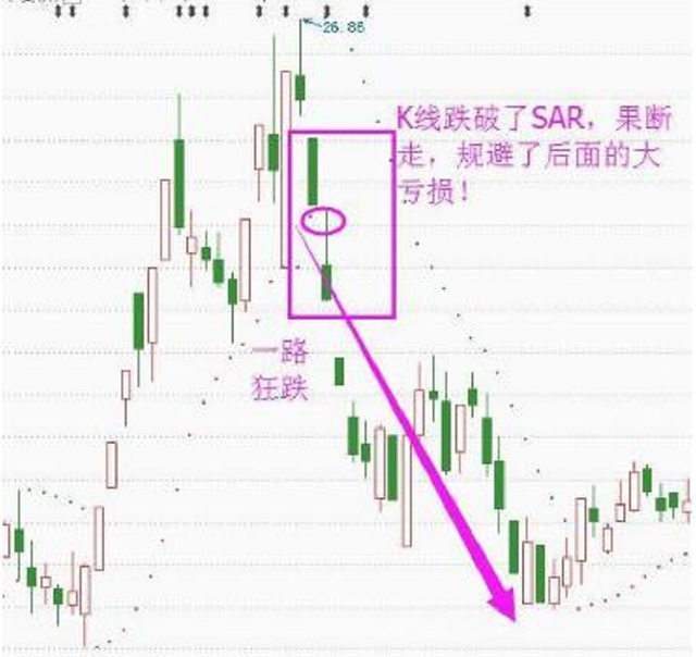 选股票看什么指标最好，选股票看什么指标最好 散户怎么找买卖参考点