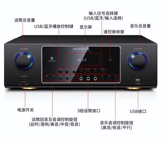 音响怎么调能达到最佳效果，这样调节功放，还可以改变音质