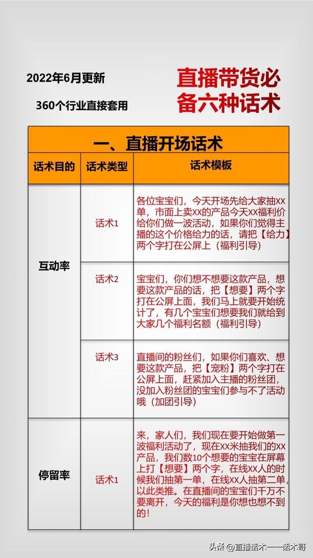 直播带货话术全套，直播带货话术（直播带货必备六种话术——收藏学习）