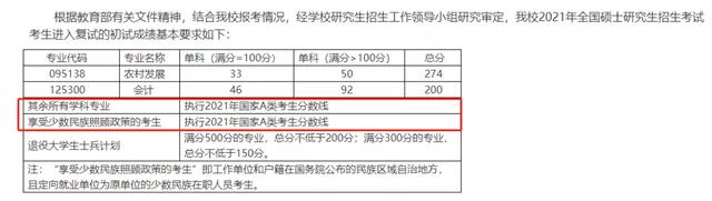 贵州中医药大学考研招生简章，2020年贵州贵阳中医药大学硕士研究生招生简章（这些学校过国家线就可进复试）