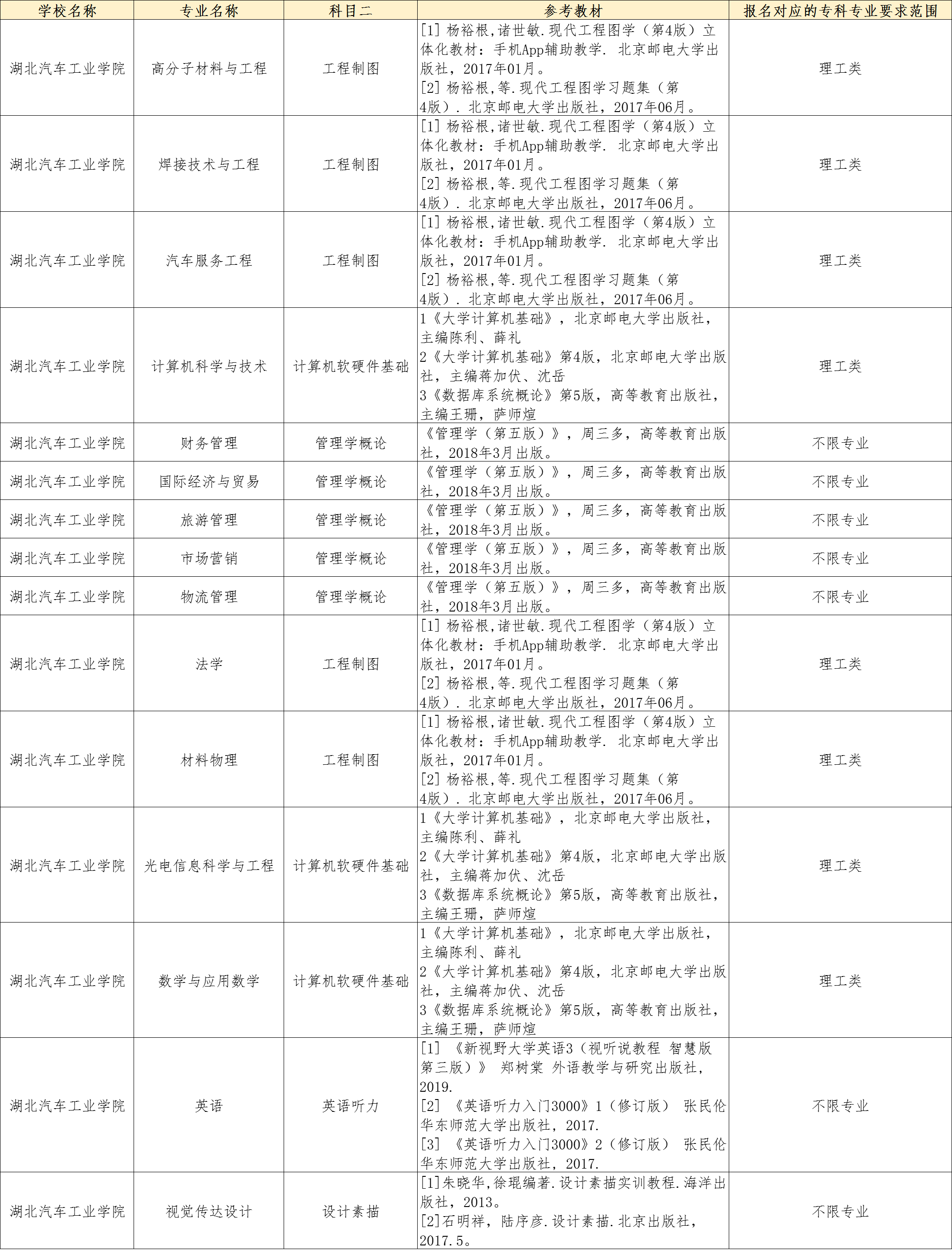 十堰汽车工业学院(湖北工程学院有望升一本吗)插图(2)