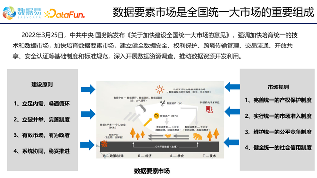 大数据时代是什么意思，什么是大数据时代（数据管理体系的建设和发展）