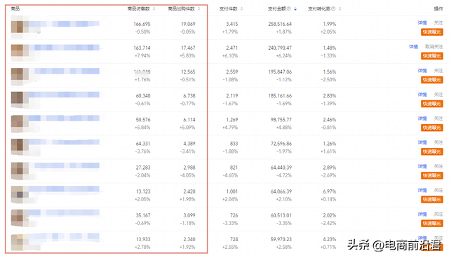 淘宝打造爆款团队，运用淘宝运营技巧打造爆款（淘宝店铺产品如何一步步从零打造成爆款）