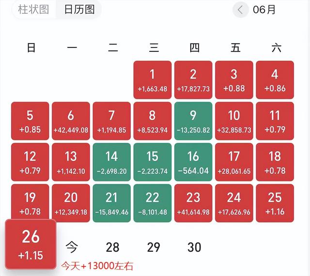 基金為何無法全部賣出，基金為何無法全部賣出了？