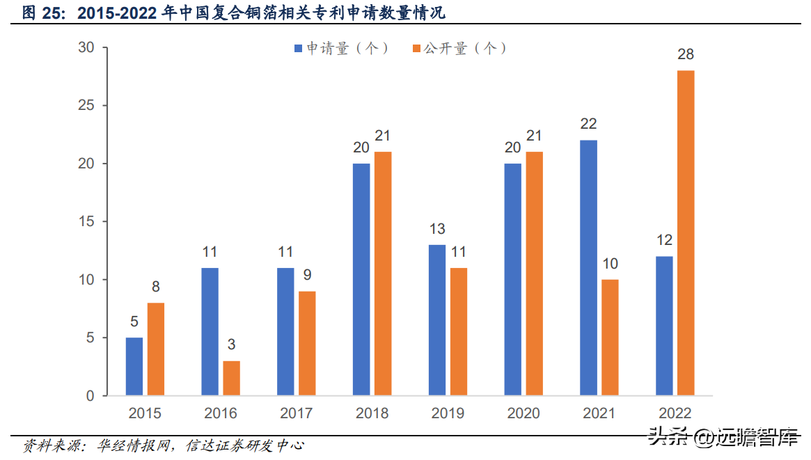 有色网（有色金属行业深度报告）