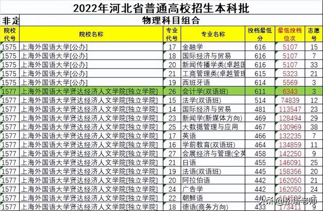南京理工大学紫金学院，南京理工大学和南京理工大学紫金学院一样吗（5位考生错把独立学院当本部报考）
