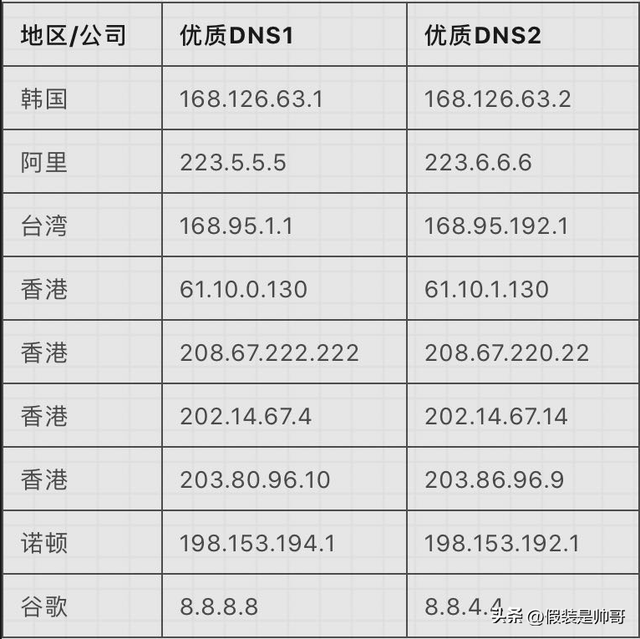 下载加速教程