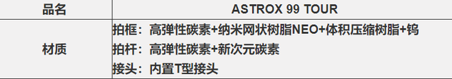 YONEX尤尼克斯羽毛球拍详细介绍，yonex经典羽毛球拍（需要注意PRO/TOUR/GAME/PLAY区别）