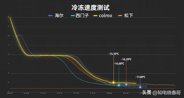 冰箱销量排行榜，冰箱排行榜（2022年1月京东冰箱品牌销量排行榜）