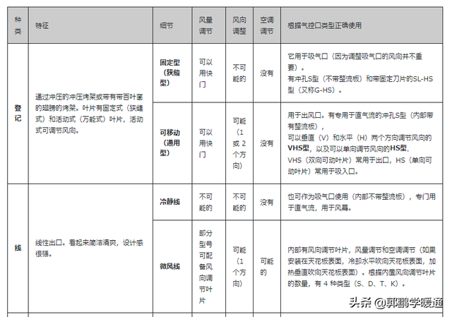 tan15度怎么算，tan15度怎么算,等于多少（日本暖通设计之风口设计）