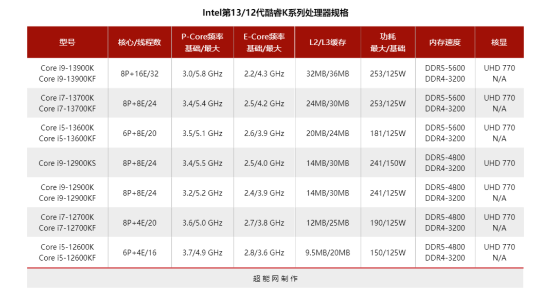 酷睿处理器排名天梯图