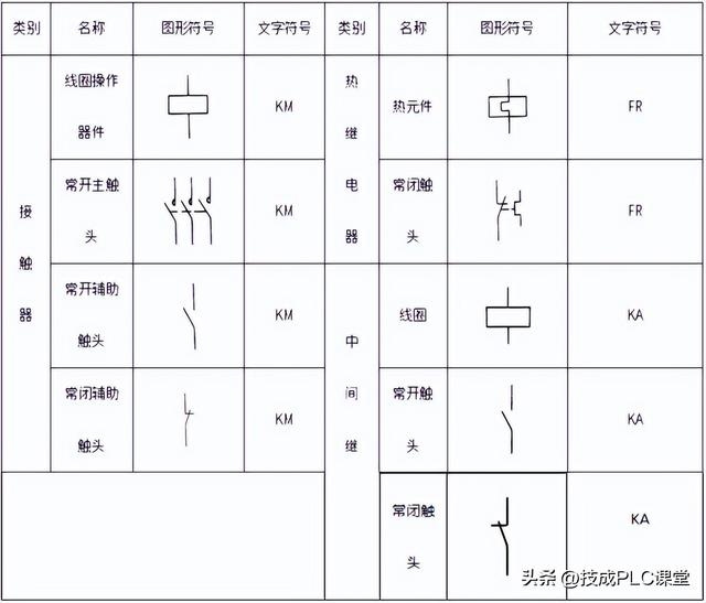 电路图怎么看，初中物理电路图怎么看（老师傅带你了解电气图文符号）