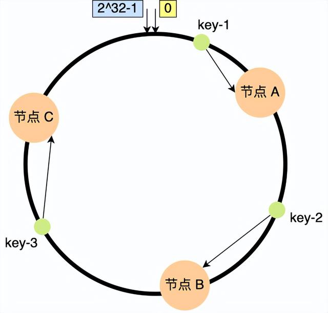 系统稳定性的判断方法，系统稳定性的判断方法 单位圆（2022系统架构考点扫盲之一致性哈希算法）