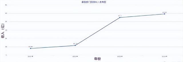 太空幻想3怎么玩，太空冒险3怎么玩（暴雪耍大牌致国服凉凉）