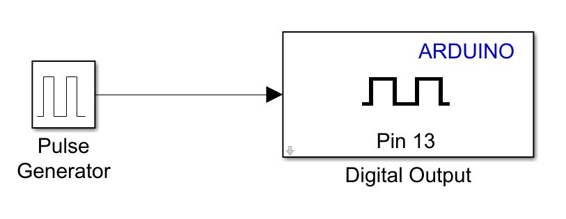 单片机 在模型 Simulink基于模型开发方式在任意单片机上运行