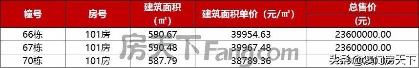 珠海金湾区房价(珠海房价2022最新价格)