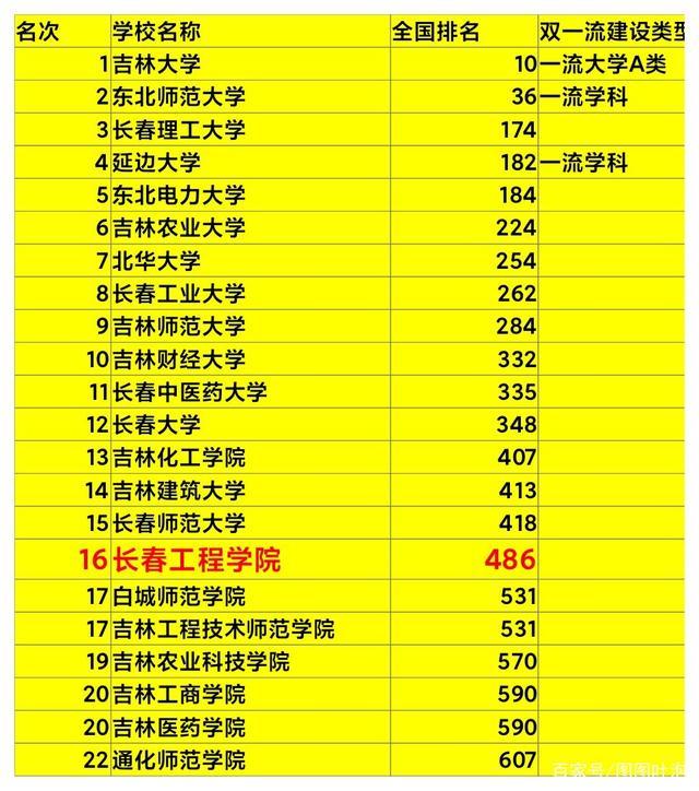 长春工程学院地址，长春工程学院有什么学院（长春工程学院筹备升格大学开始启航）