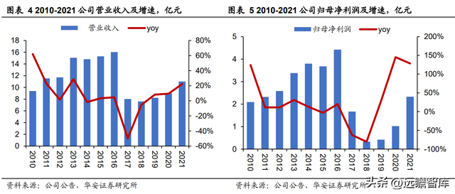 登海种业是做什么的，登海种业是做什么的呀（开创杂交玉米高产之路）