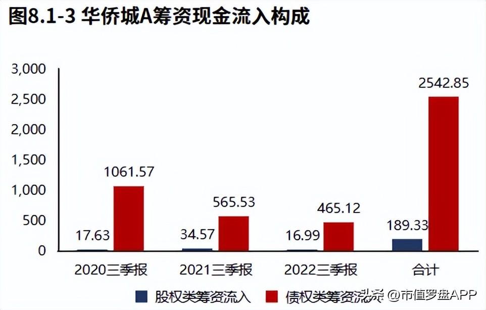 华侨城房地产（房地产）