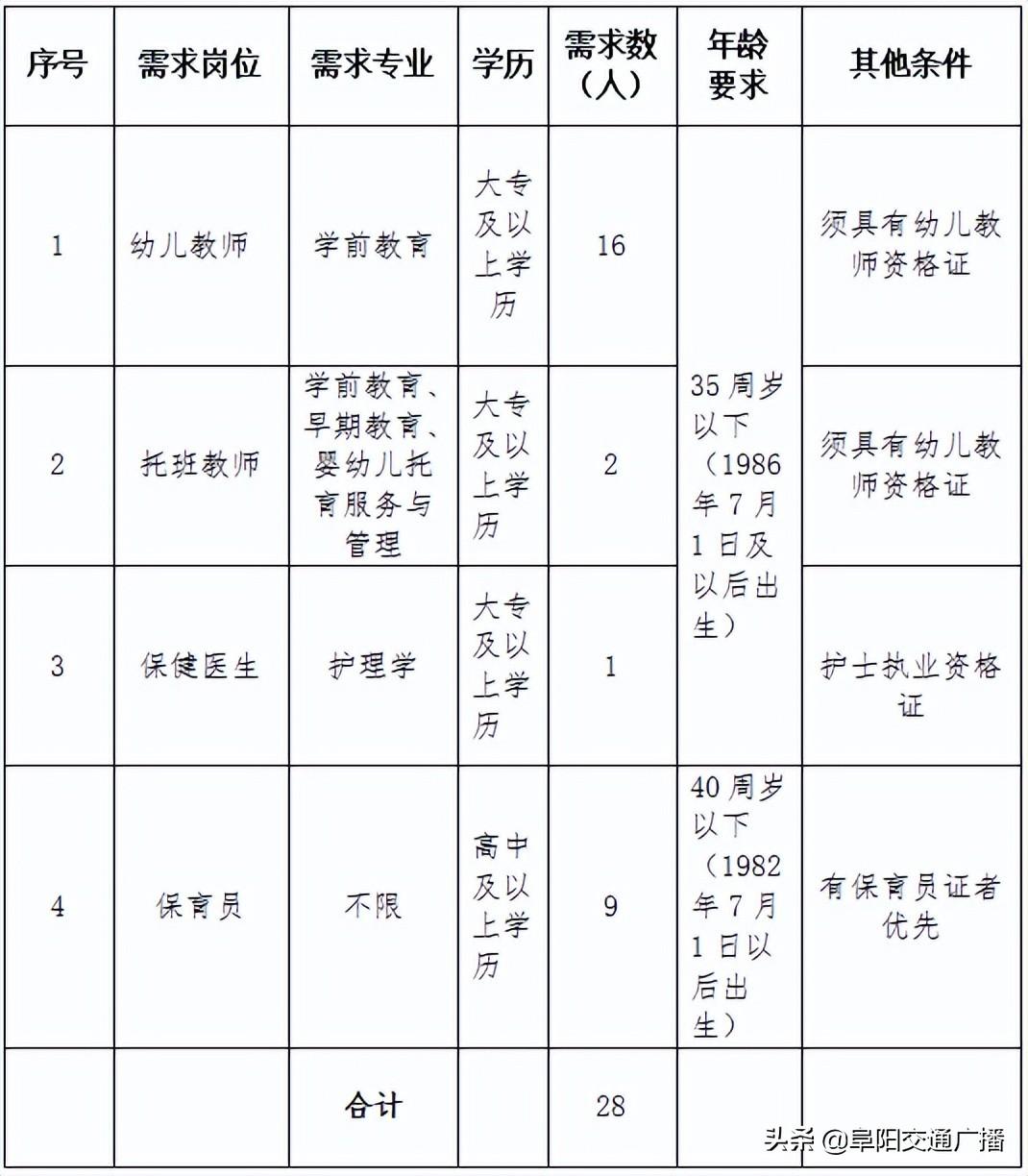 公開招聘54人（招聘28人）