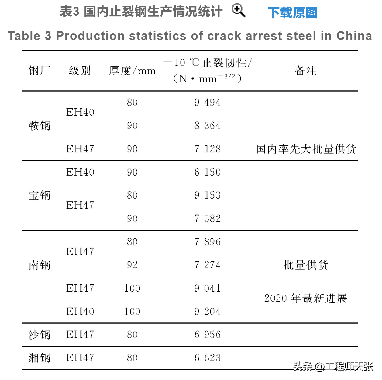 新日铁（打破日本垄断）