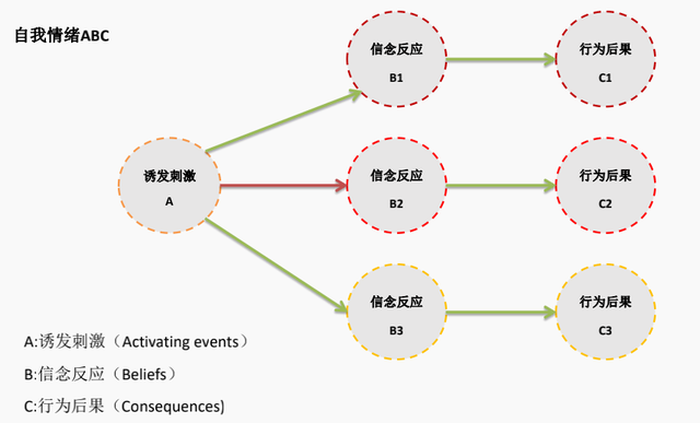 什么是有效沟通，怎样才算有效的沟通（如何有效沟通）