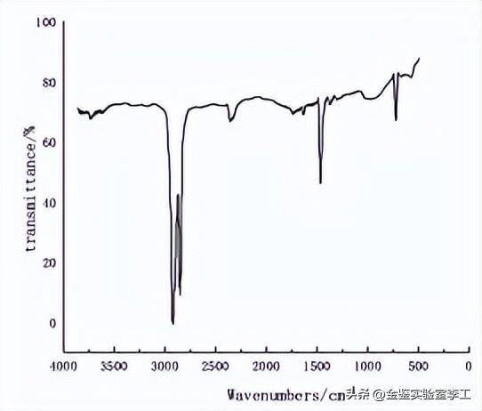 聚氧化乙烯的简介，聚氧化乙烯的简介和特点（汇总高分子材料中常见的检测方法）