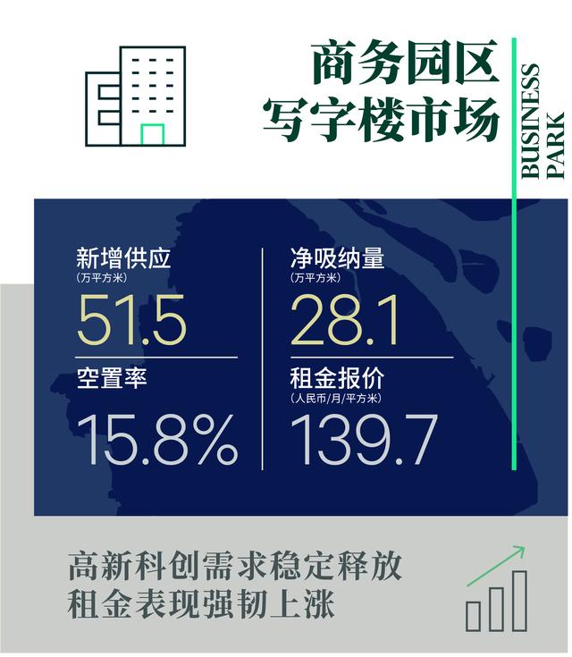 上海共有产权房申请条件2022，2022年上海经济适用房申请条件（2022年上海房地产市场回顾与2023年展望）