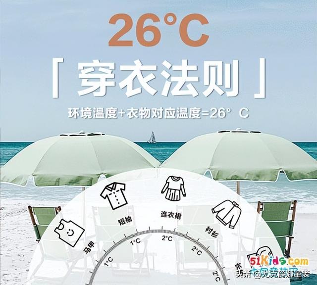 26度穿什么衣服合适，16～26度穿什么衣服合适（全国通用的“26°C穿衣法则”收藏）