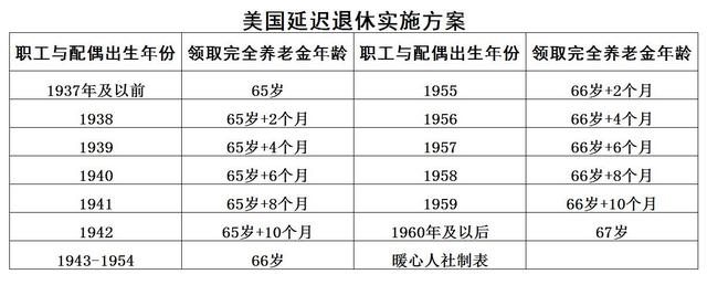 2022年延迟退休最新消息官宣，2022年延迟退休最新消息官宣河南（2022年延迟退休政策将正式开启）