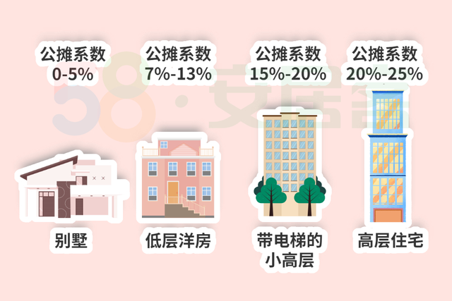 11层小高层最不好卖的楼层，11层小高层最不好卖的楼层有哪些（11层总高的小高层）