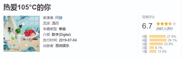 最新歌曲排行榜，最新流行歌曲排行榜谁知道（看看2021年播放量最高的30首歌是个什么成色）