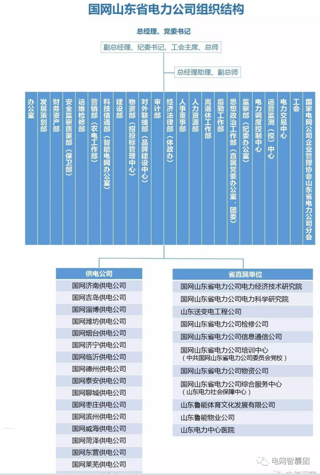 入职年限计算公式，在EXCEL中如何自动计算入职年限（电网公司各个岗位大揭秘）