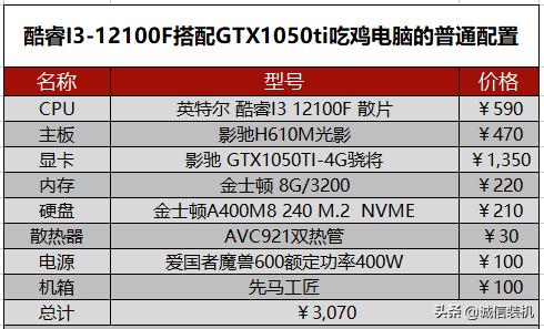 吃鸡所需要的配置是什么，四款电脑配置总有一款适合你