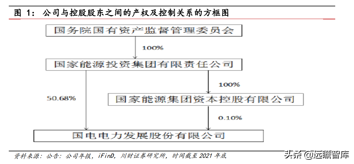 国电电力发展股份有限公司（火电企稳）