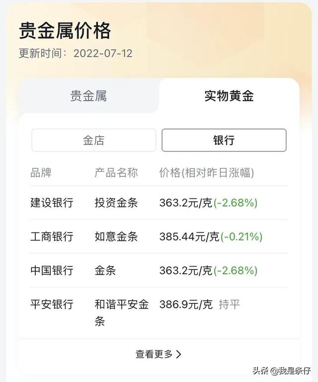 投资黄金最佳渠道，个人投资黄金最合适的买/卖渠道