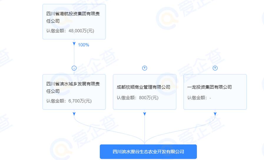 漫谷（青白江两宗商服用地成功出让）