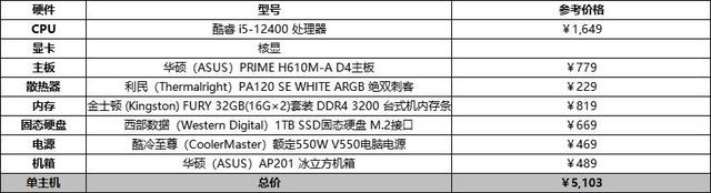教你如何DIY组装电脑主机，自己如何组装主机（电脑主机组装配置清单推荐——DIY篇）