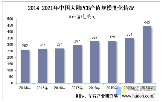 什么是覆铜板，覆铜板是铜做的吗（一文看懂覆铜板行业发展趋势）