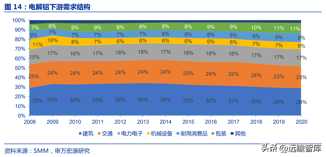 东阳光铝（国内电解铝龙头）