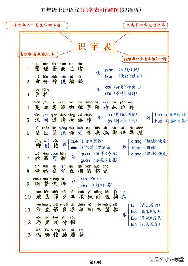 五年级上册语文词语表，五年级上册语文《课文梳理导图》一览表