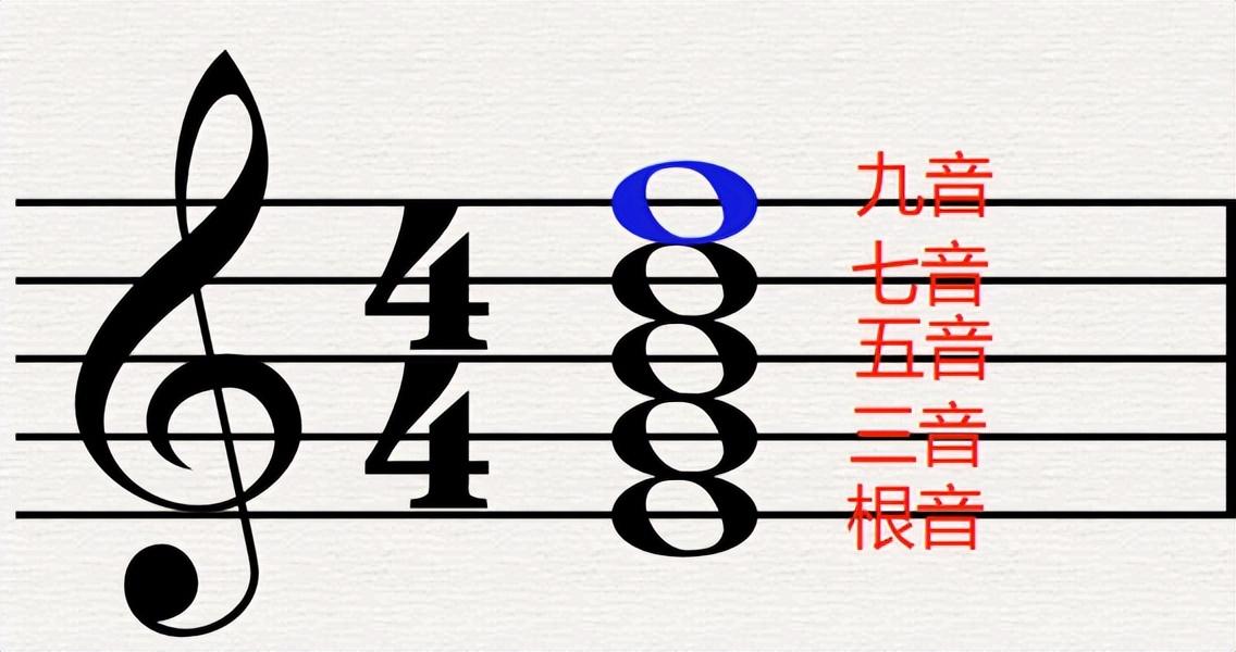 和声是什么，合唱中的和声是什么（《和声学》之我见第二讲）