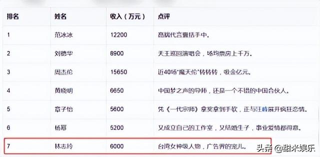 “汹涌往事”林志玲：一场饭局要价千万，与言承旭分手成最大遗憾