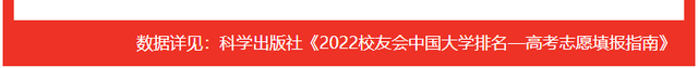 西京学院专业排名 附特色重点专业，西京学院专业排名（校友会2022陕西省大学一流专业排名）