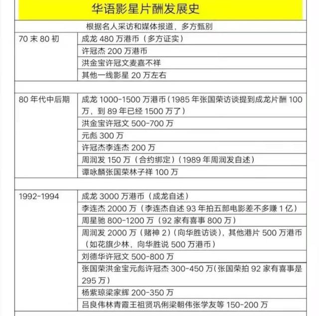 藏品堆满8个仓库，戴2000万名表，豪宅遍布全球，成龙身家太惊人