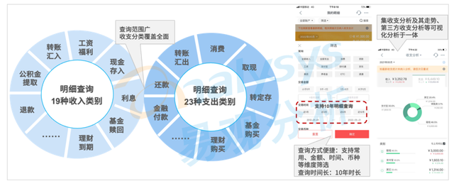 我国商业银行有哪些，我国商业银行有哪些组织形式（手机银行TOP50）