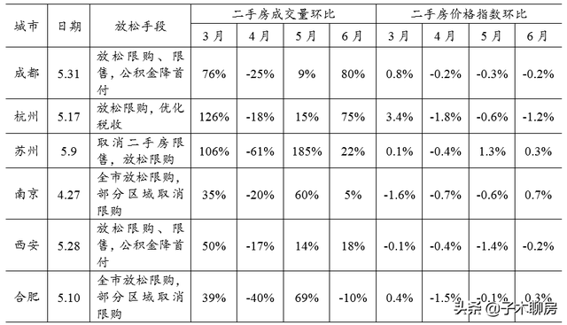 筑底是什么意思，低波资产筑底是什么意思（这些城市，房价开始热了）