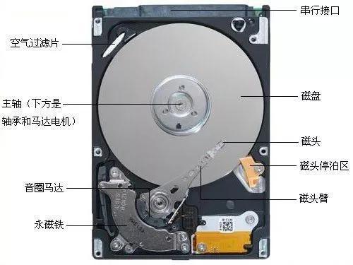 机械硬盘和固态硬盘哪个容易坏 移动硬盘玩3a大作卡吗