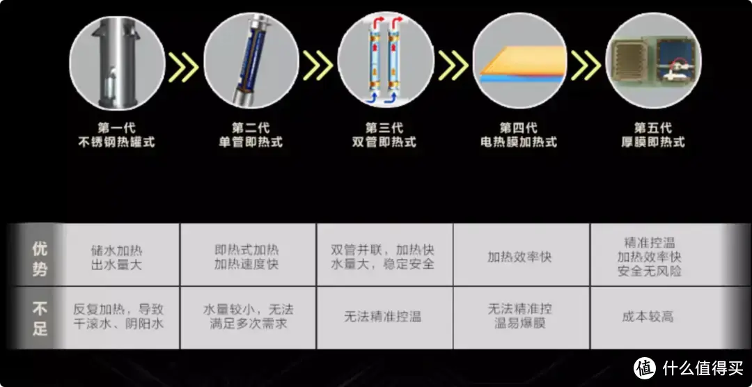 直饮水机多少钱，直饮水机多少钱一台（一文搞定四类净饮机优缺点及选购要点）