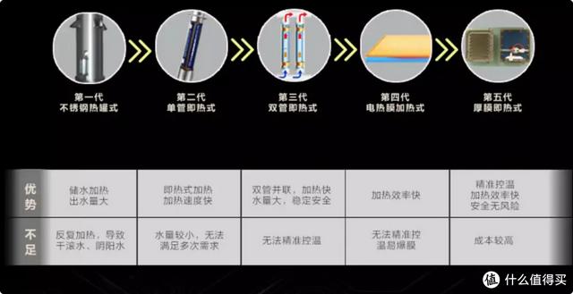 饮水机什么牌子好，如何选购饮水机（一文搞定四类净饮机优缺点及选购要点）